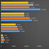 AnTuTu prozradilo výkon Snapdragonu 855, předchůdce překonává o 36 %