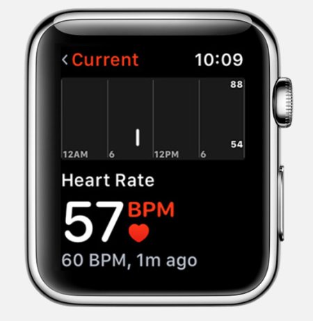 Apple Watch Zdraví