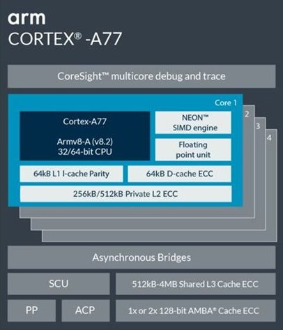ARM Cortex-A77
