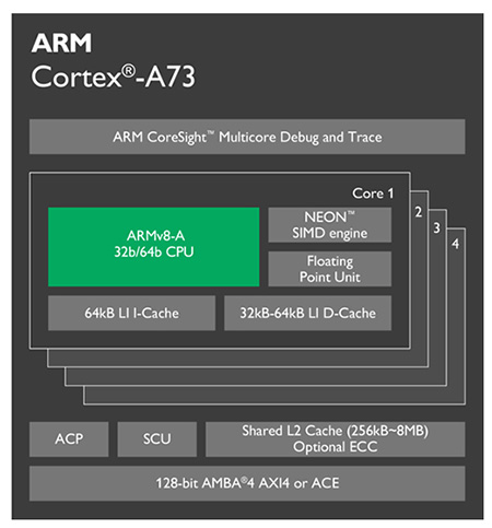 ARM Cortex-A73 architektura