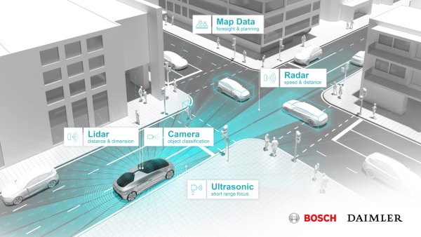 Autonomní technologie Bosch a Daimler