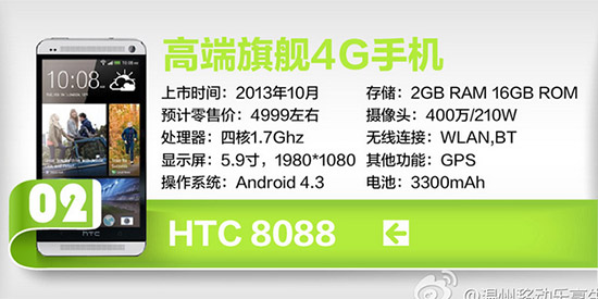 HTC One Max specifikace