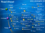Microsoft Roadmap